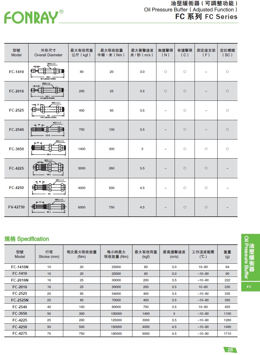 Other Parts - SC、FC Oil Pressure Buffer